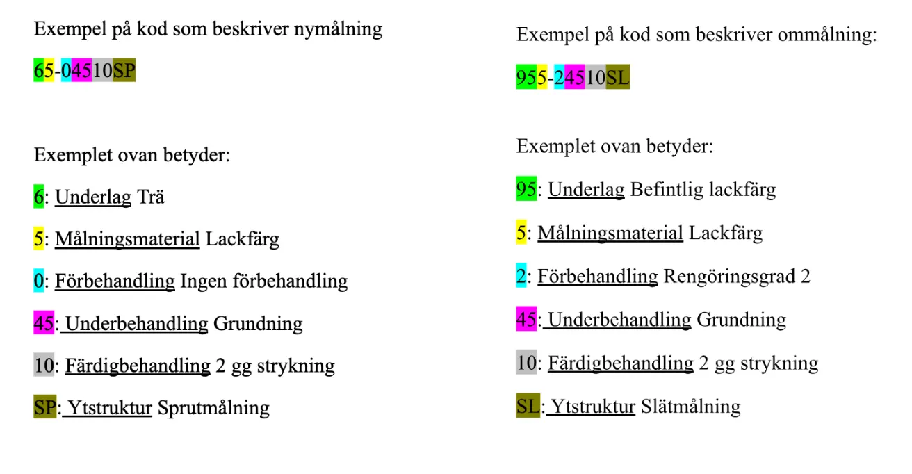 Exempel på kod som beskriver nymålning och ommålning
